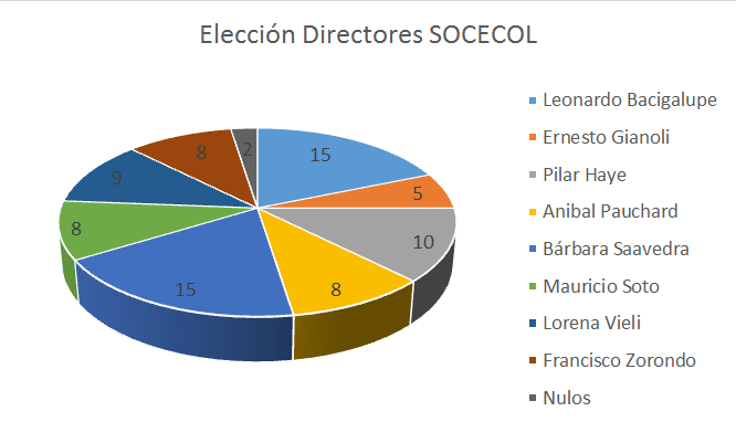 eleccion-2