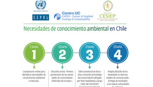 Evaluación del conocimiento ambiental en Chile